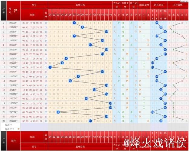 双色球第007期历年同期号码完整汇总 双色球第007期历年同期号码完整汇总