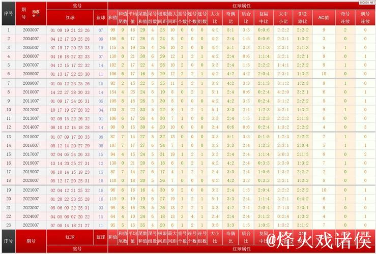 双色球第007期历年同期号码完整汇总 双色球第007期历年同期号码完整汇总