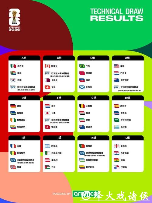 2026世界杯下注市场趋势及数据分析