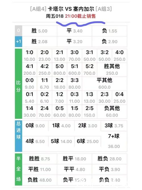 世界杯滚球赔率变化与预测技巧