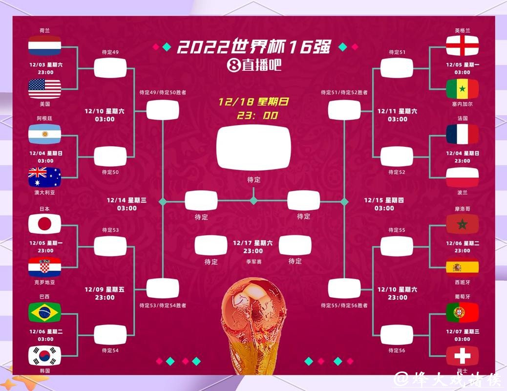世界杯预测:点球大战场景可能性评估 世界杯预测:点球大战场景可能性评估